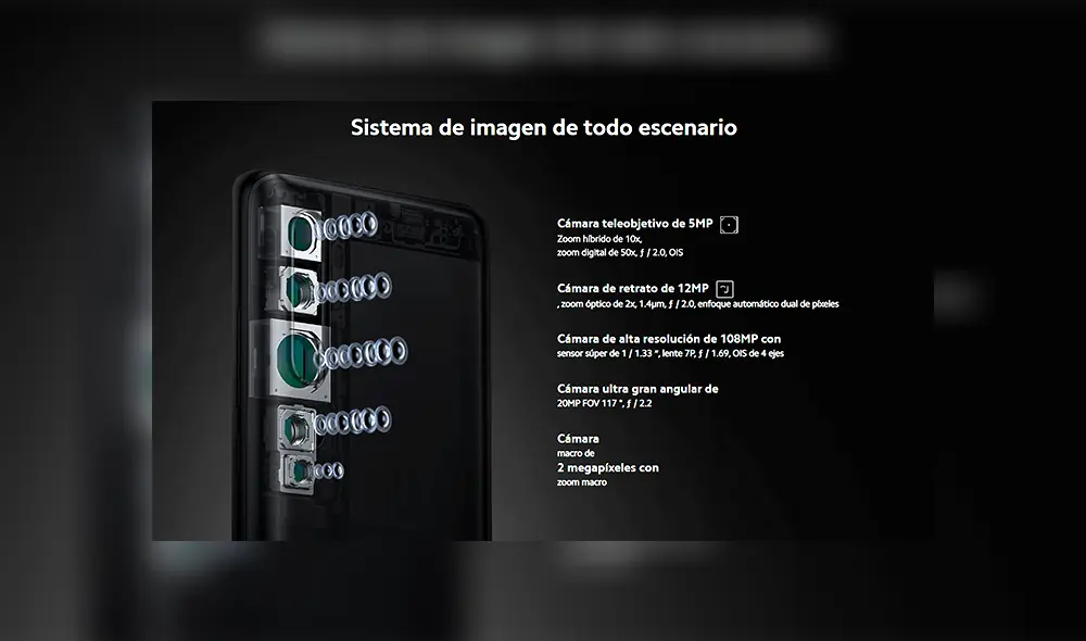 Set de cinco cámaras del Xiaomi Mi Note 10.