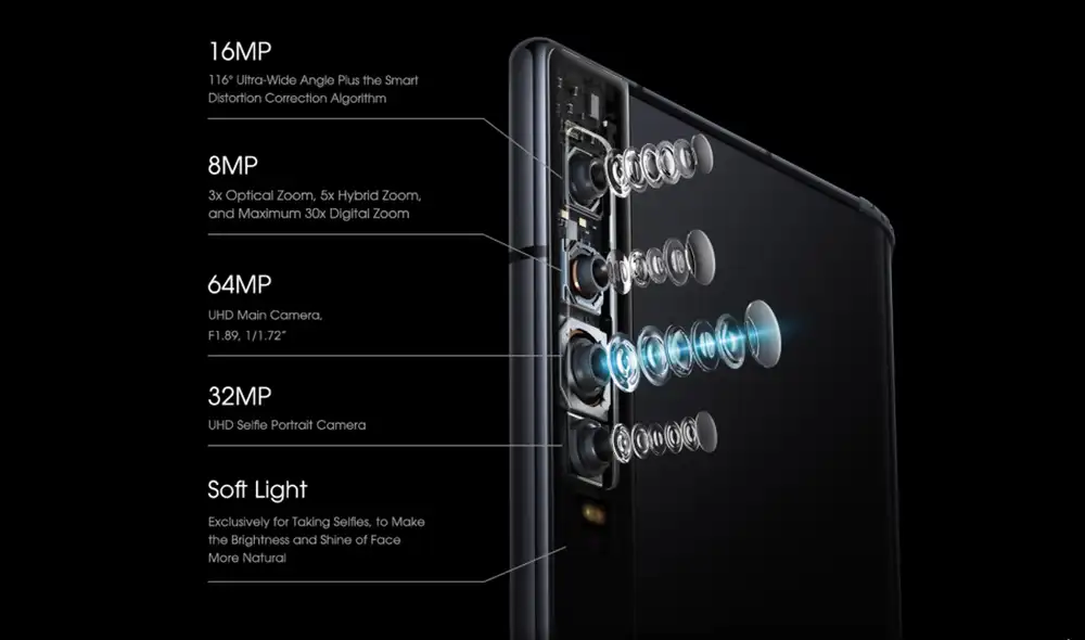 Sistema fotográfico de cuatro cámaras. | Foto: Royole