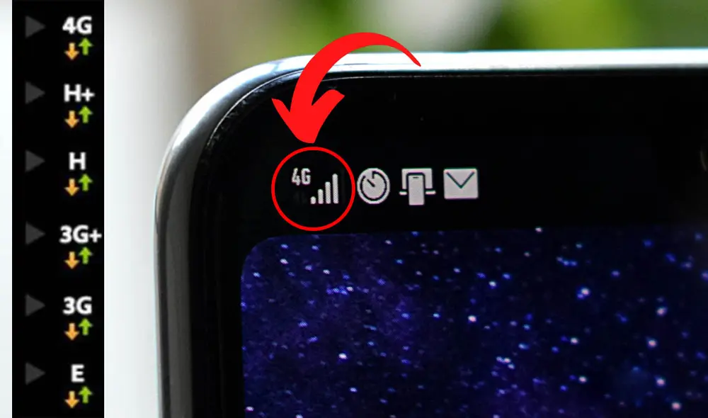 Estas letras se muestran en la pantalla de nuestro celular cuando activamos los datos móviles. Foto: composición ProAndroid Estas letras se muestran en la pantalla de nuestro celular cuando activamos los datos móviles. Foto: composición ProAndroid