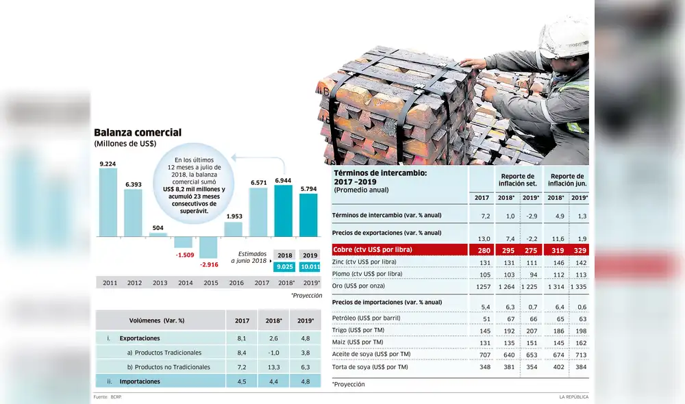Balanza comercial [INFOGRAFÍA]
