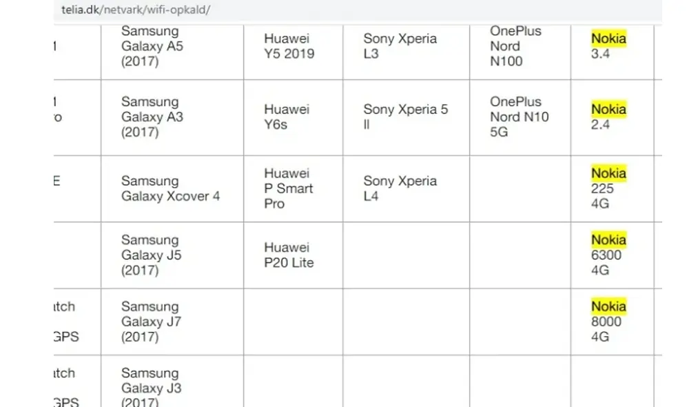 Listado de equipos. Foto: Telia