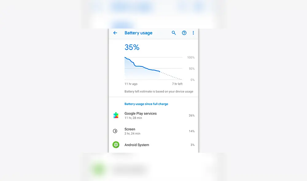 Esta sería la razón del rápido consumo de la batería de tu smartphone Android. Esta sería la razón del rápido consumo de la batería de tu smartphone Android.