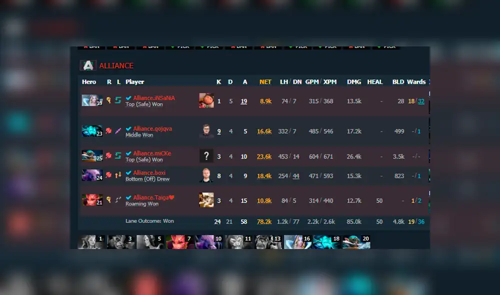 El peor error de su carrera. Jugador confundió por completo el momento de elegir a su héroe en The International 2019, mundial de Dota 2.