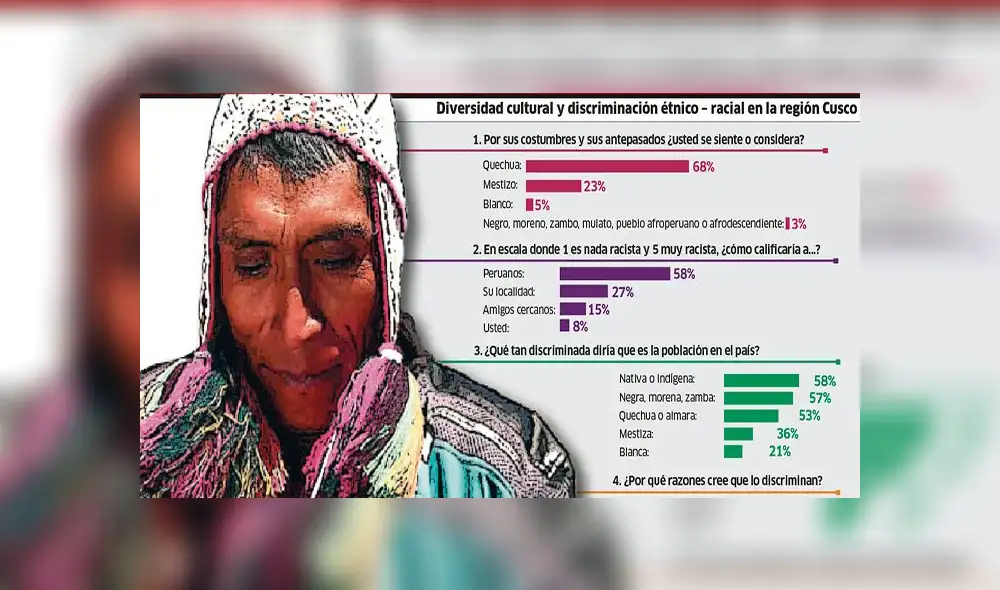 Discriminación: Nos seguimos choleando 