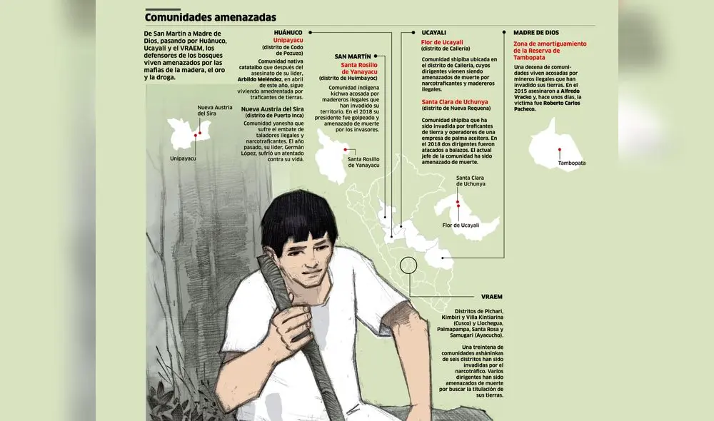 DOMINGO identificó al menos media docena de comunidades y zonas del país cuyos dirigentes viven amenazados por proteger sus territorios. Infografía: Alejandro Alemán.