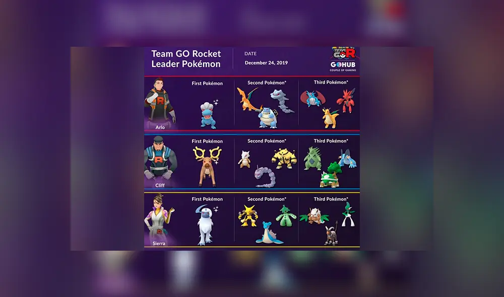 Absol, Bagon y Stantler son los nuevos pokémon oscuros shiny por el evento de navidad en Pokémon GO. Absol, Bagon y Stantler son los nuevos pokémon oscuros shiny por el evento de navidad en Pokémon GO.