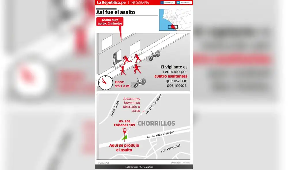 Chorrillos: así fue el asalto [INFOGRAFÍA]