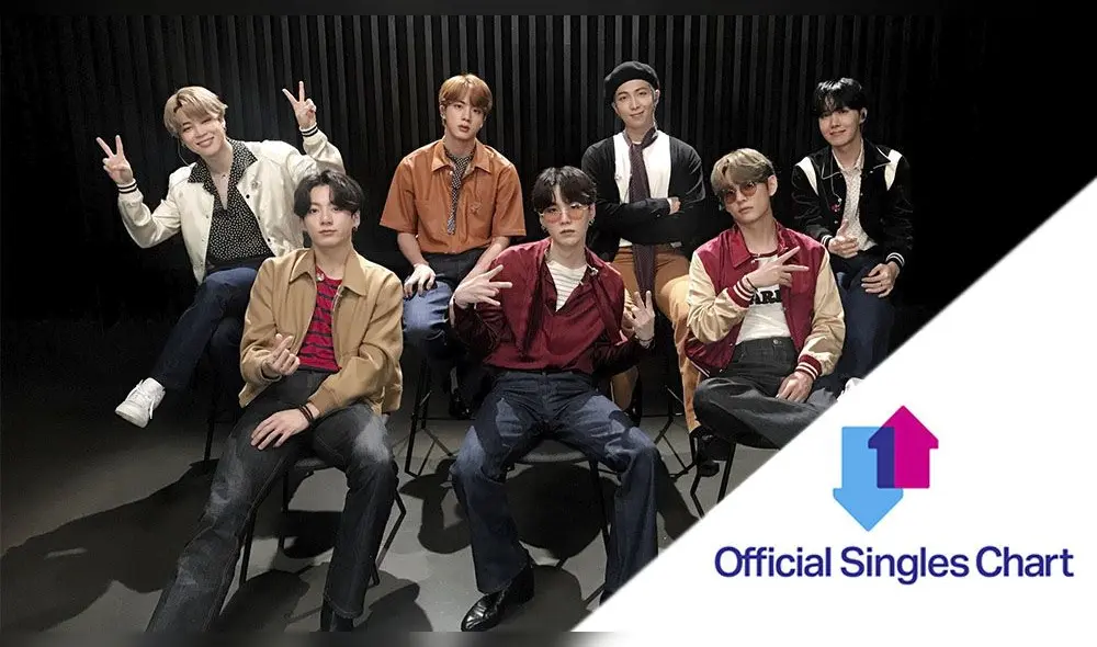 "Dynamite" se convierte en la canción más exitosa de BTS en el Reino Unido. Foto: composición