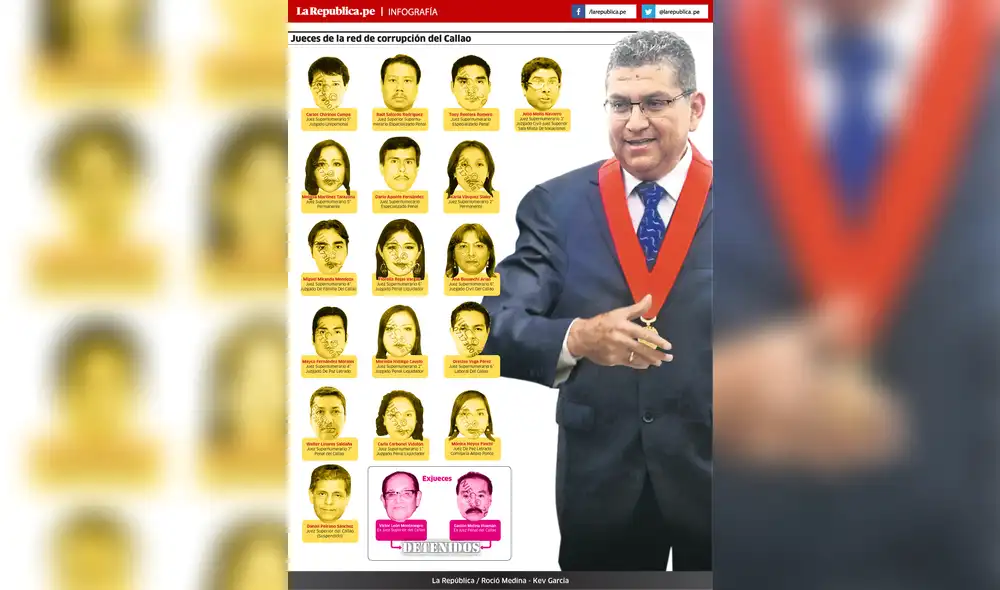Jueces de la red de corrupción del Callao [INFOGRAFÍA]