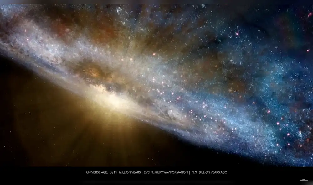 La historia completa del universo: 13.8 mil millones de años en 10 minutos [VIDEO]