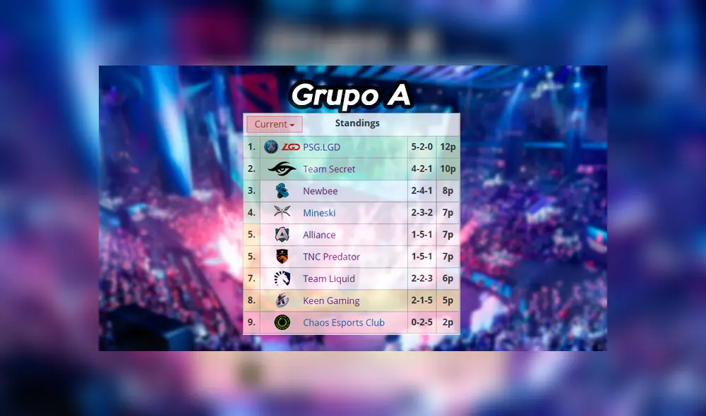 Tabla Grupo A Tabla Grupo A