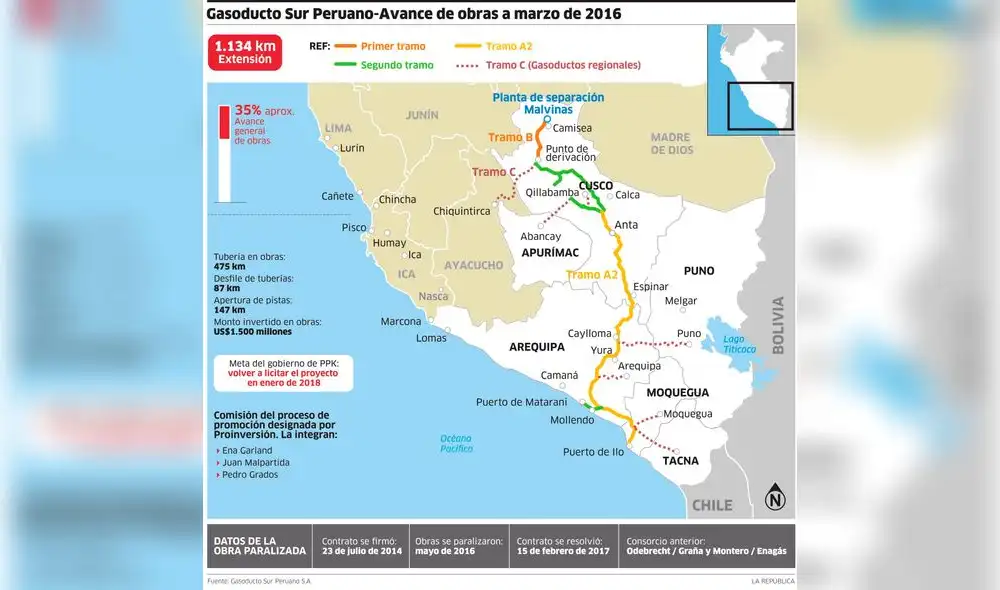 Gasoducto Sur Peruano: avance de obras a marzo de 2016 Gasoducto Sur Peruano: avance de obras a marzo de 2016