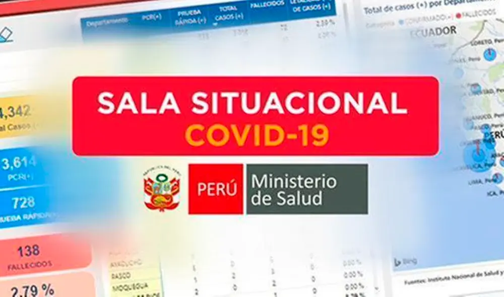 Repasa la Sala Situacional COVID-19 en Perú hasta el domingo 7 de junio. [FOTO: Minsa].