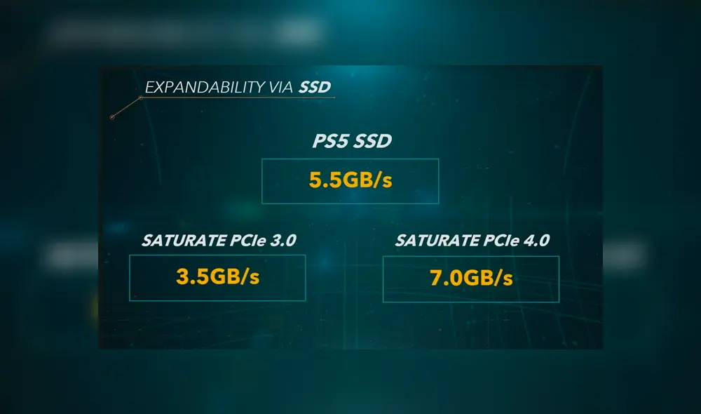 Y que el valor de la PS5 es una combinación de cosas. En nuestra área significa juegos, número de juegos, su profundidad, su alcance, calidad, precio. Y que el valor de la PS5 es una combinación de cosas. En nuestra área significa juegos, número de juegos, su profundidad, su alcance, calidad, precio.