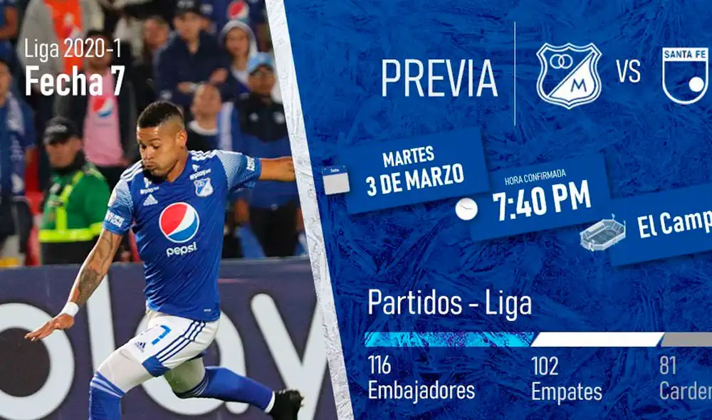 Millonarios vs. Santa Fe EN VIVO por la fecha 7 de la Liga BetPlay 2020. Foto: Prensa Millonarios FC