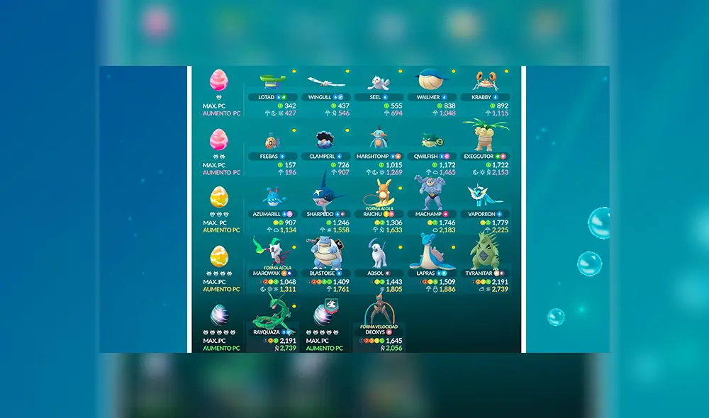 Jefes de incursiones del Festival Acuático en Pokémon GO.