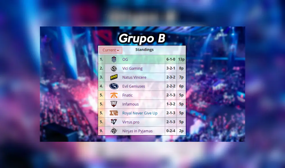 Tabla Grupo B Tabla Grupo B