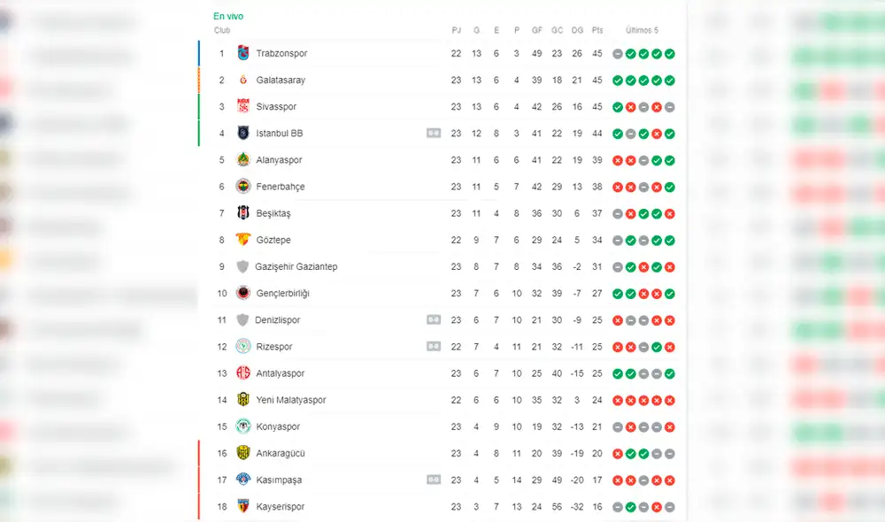 Presidente de Fenerbahce perdió los papeles tras derrota de su equipo contra el Galatasaray [VIDEO]