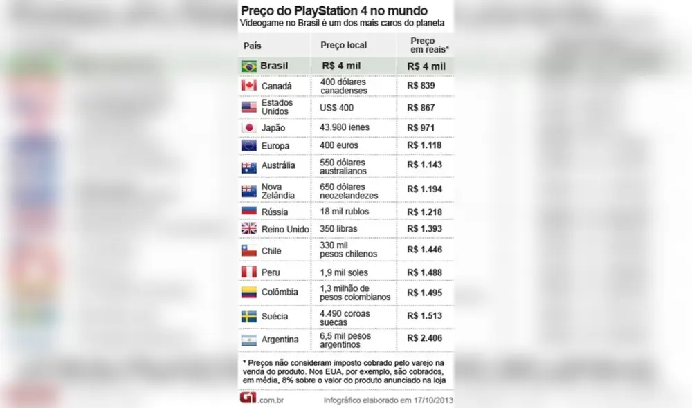 Tras la reducción de impuestos, la gran N por fin lanzará la Nintendo Switch en el mercado más importante de Sudamérica. Foto: G1 Globo.