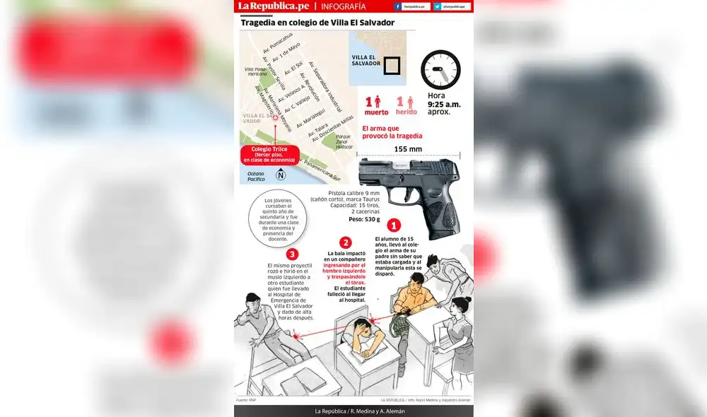 Tragedia en colegio de Villa El Salvador [INFOGRAFÍA]