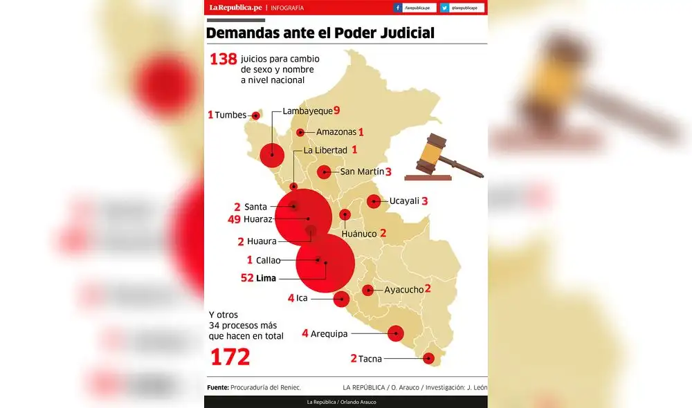 Demandas ante el Poder Judicial por cambio de sexo [INFOGRAFÍA]
