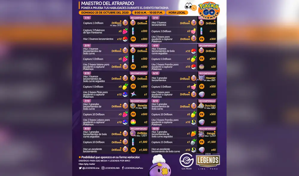 Lista de misiones y recompensas de la investigación temporal Objetivo captura: Fantasma. Foto: LEGENDS-PERÚ