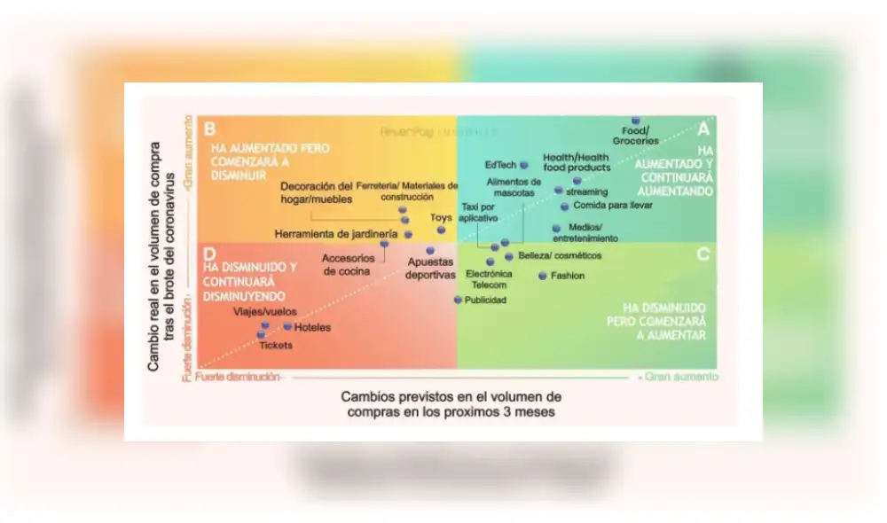 La COVID-19 "funcionó como un acelerador de la digitalización de
las sociedades, irrumpiendo en los hogares modificando la adopción
tecnológica y la transformación digital"
