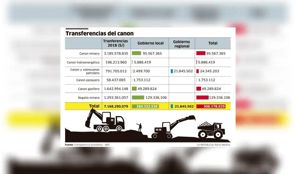 Transferencia del canon [INFOGRAFÍA]