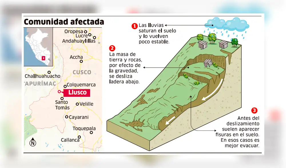 Comunidad afectada en Cusco
