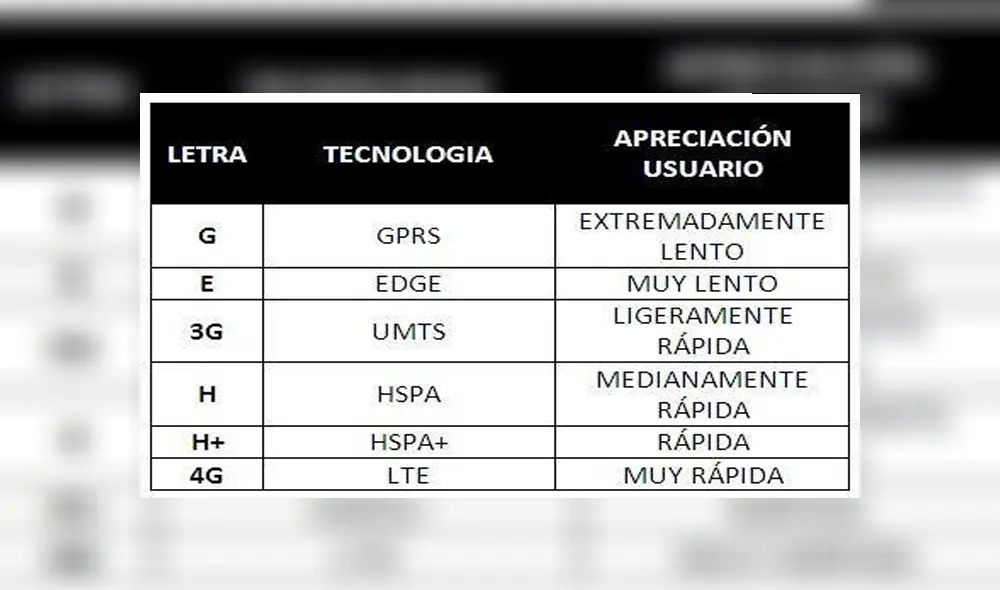Apreciación del usuario. Foto: Xataka Apreciación del usuario. Foto: Xataka