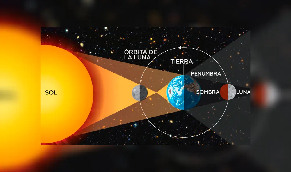 Superluna de sangre 2019: Mira las mejores imágenes que dejó en España