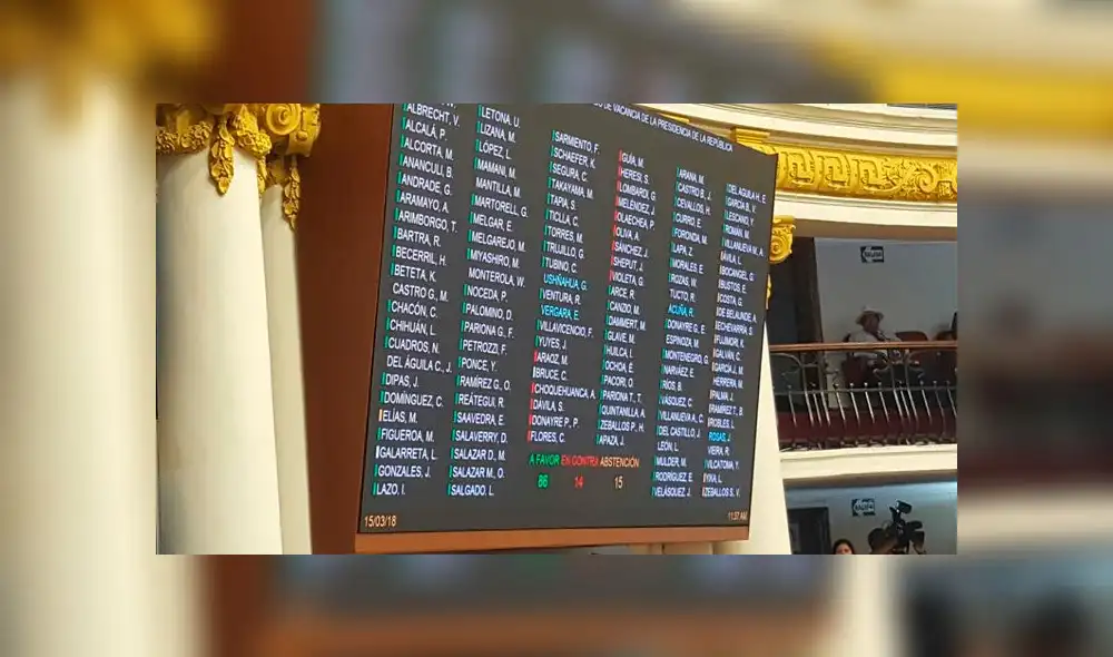 Congresista de Fuerza Popular se abstuvo en la votación de admisión de la vacancia