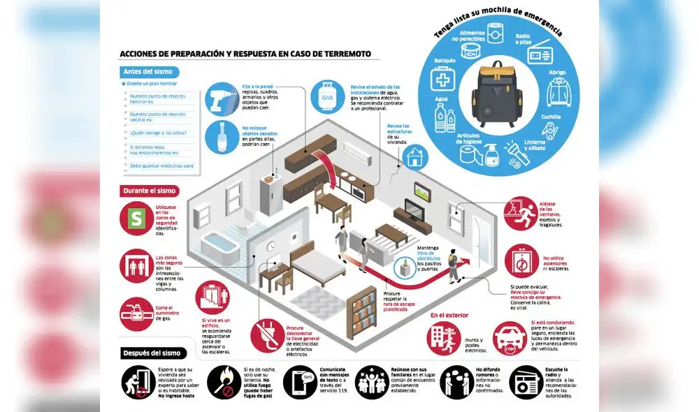Acciones de preparación y respuesta en caso de terremoto