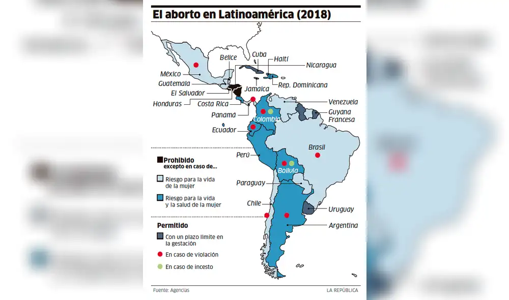 El aborto en Latinoamérica (2018)
