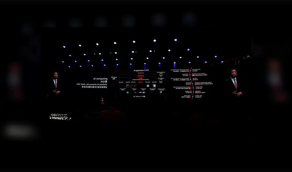 Portafolio de AI de Huawei. | Foto: La República