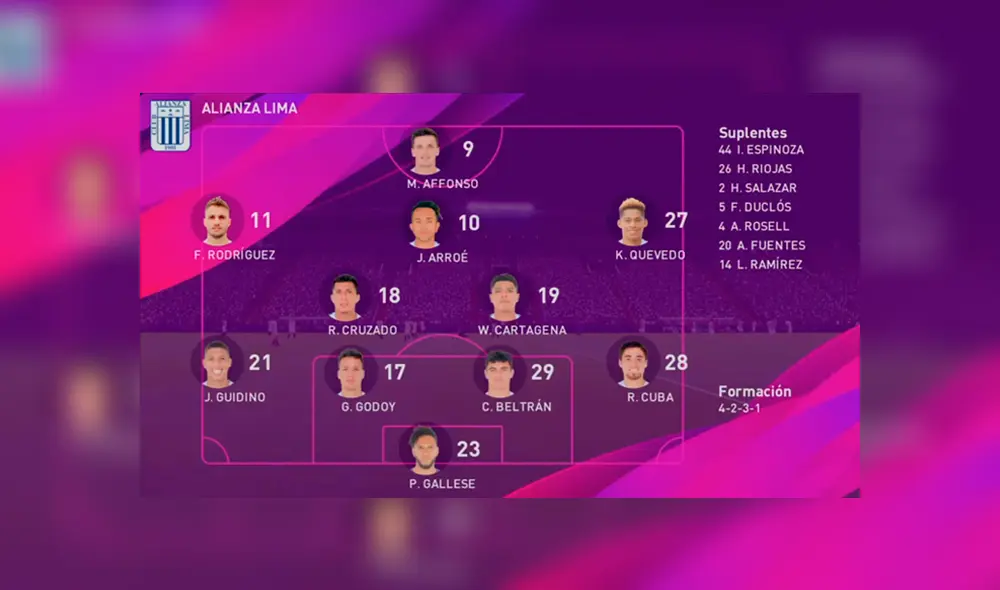 Así luce Alianza Lima en PES 2020 Así luce Alianza Lima en PES 2020