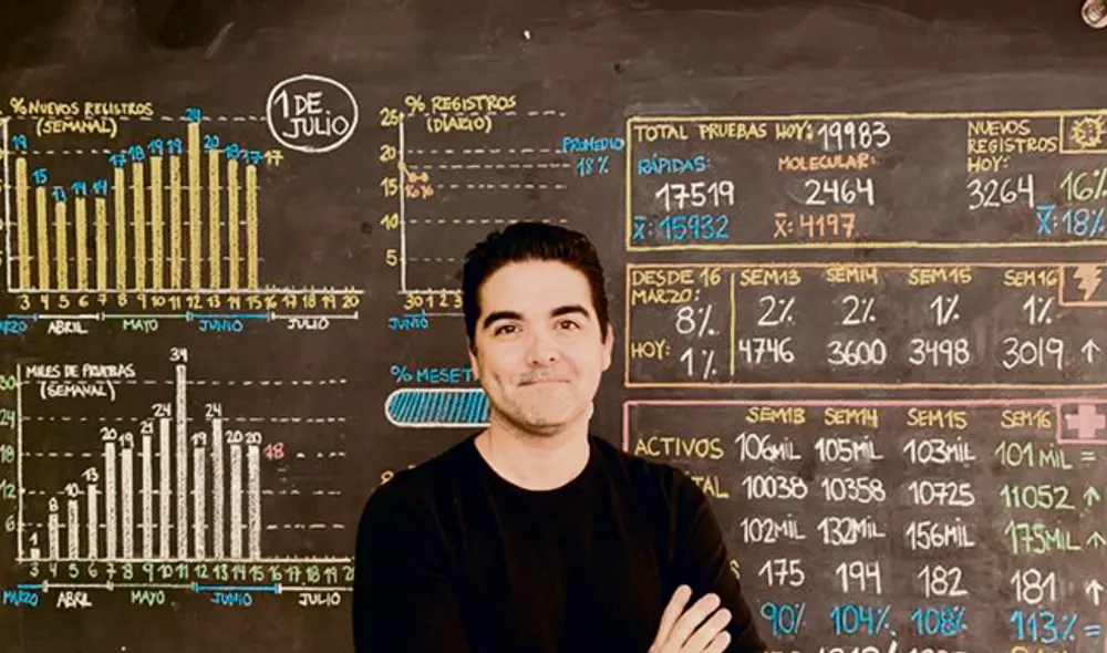 Marco Loret de Mola Marco Loret de Mola