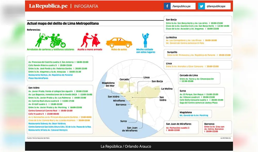 Actual mapa del delito en Lima Metropolitana