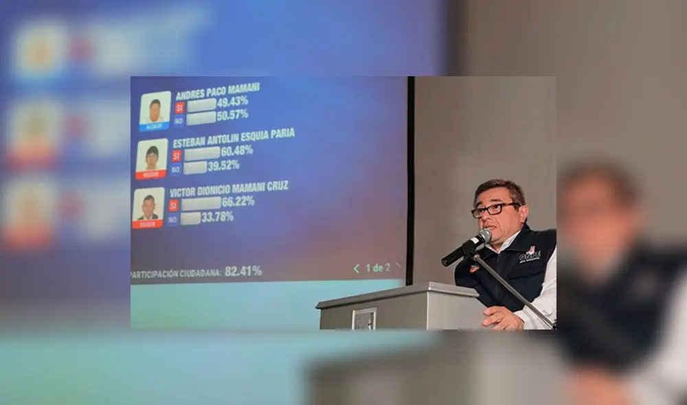 ONPE: alcaldes de 13 distritos reúnen las condiciones para ser revocados