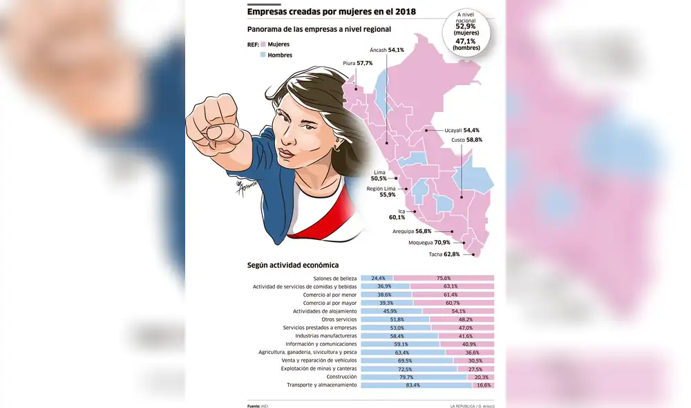 Empresas creadas por mujeres en 2018 [INFOGRAFÍA]