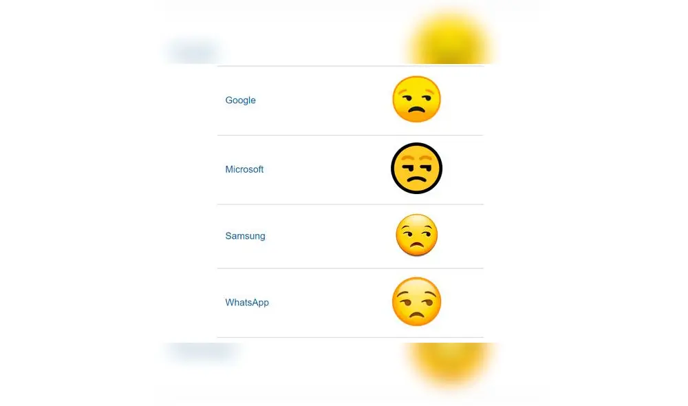 El popular emoji de WhatsApp se aprobó como parte de Unicode 6.0 en 2010 y se agregó a Emoji 1.0 en 2015. El popular emoji de WhatsApp se aprobó como parte de Unicode 6.0 en 2010 y se agregó a Emoji 1.0 en 2015.