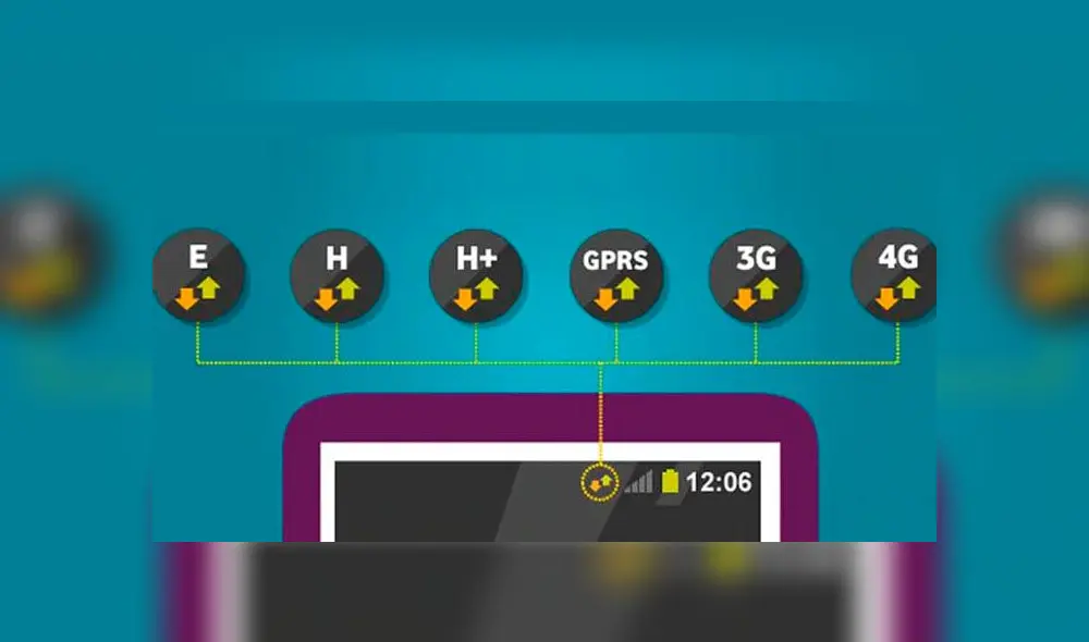 Conoce el significado de las letras que aparece en tu smartphone. Conoce el significado de las letras que aparece en tu smartphone.
