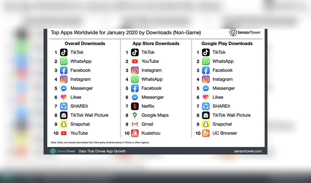 Ranking de las apps más descargadas que lidera TikTok.