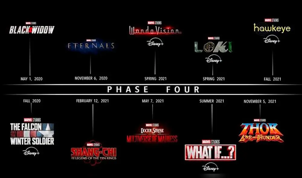 Conoce a detalle el futuro del MCU que tiene emocionados a los fans. Foto: Marvel Studios