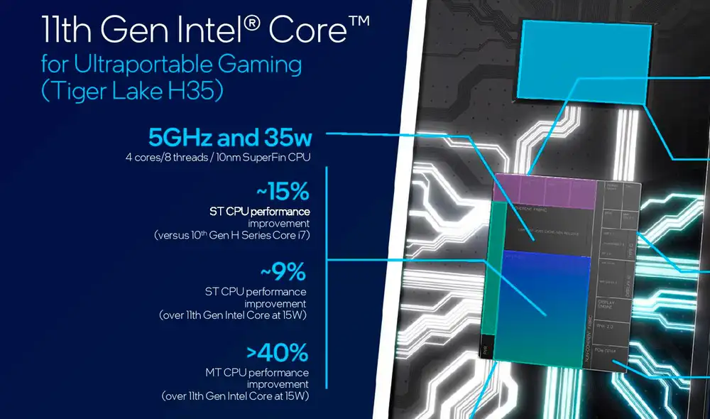 La serie Tiger Lake-S en la onceava generación de procesadores Intel promete gráficos de escritorio y alcanzarán el modelo i9 Core. Foto: Intel