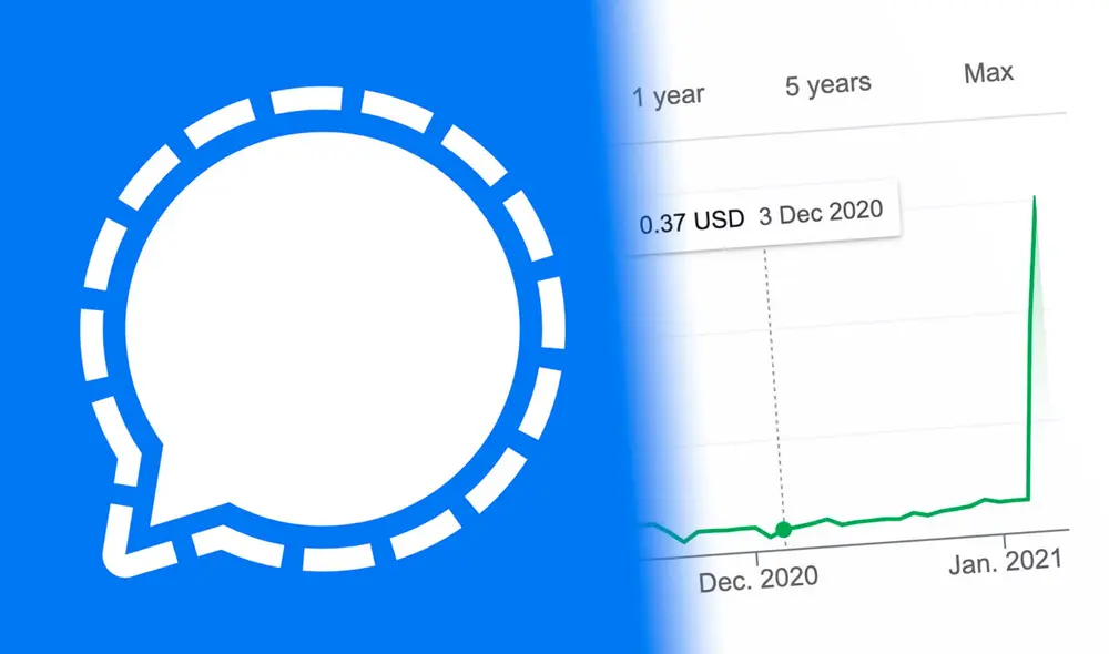 Usuarios decidieron invertir en Signal por su repentino auge, pero terminaron invirtiendo en otra completamente diferente con nombre similar. Foto: Signal/Otcmarkets