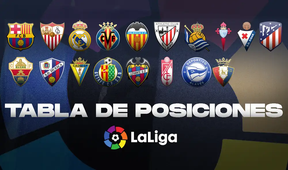 La fecha 19 de LaLiga Santander se jugará desde este martes 19 de enero. Foto: composición de Fabrizio Oviedo / La República