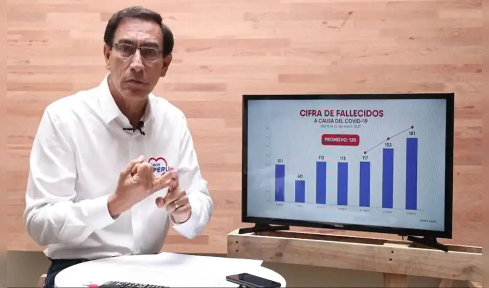 Vizcarra invocó al Ejecutivo a dar un mensaje claro en sus discursos. Foto: captura Facebook Vizcarra invocó al Ejecutivo a dar un mensaje claro en sus discursos. Foto: captura Facebook