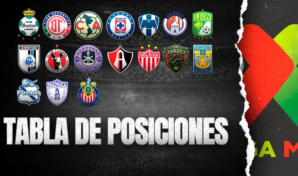 Así se encuentra la tabla de posiciones del Torneo Guard1anes Clausura 2021. Foto: composición de Fabrizio Oviedo / La República Así se encuentra la tabla de posiciones del Torneo Guard1anes Clausura 2021. Foto: composición de Fabrizio Oviedo / La República