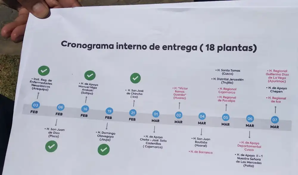 Cronograma de entrega de plantas de oxígeno de la UNI tras retraso del Minsa. Foto: Jessica Merino /  URPI-GLR